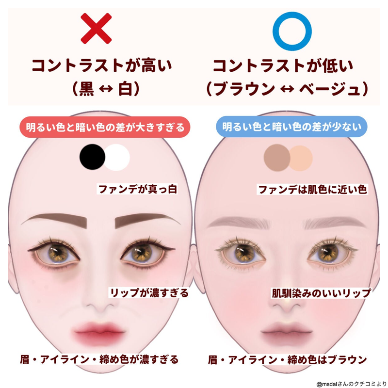 お金がないけど垢抜けたい