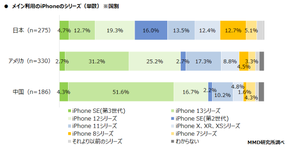 新型iPhoneの価格は「20万円超え」に…?それでも値上げするアップルの策略