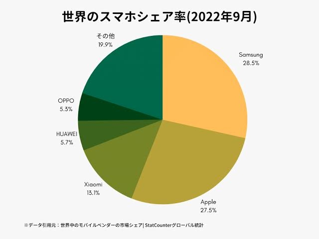 新型iPhoneの価格は「20万円超え」に…?それでも値上げするアップルの策略