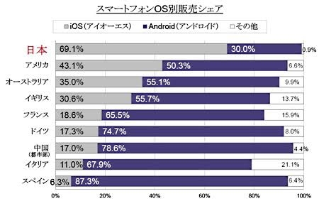 新型iPhoneの価格は「20万円超え」に…?それでも値上げするアップルの策略