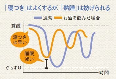 慢性的な睡眠不足、、、対策求む!