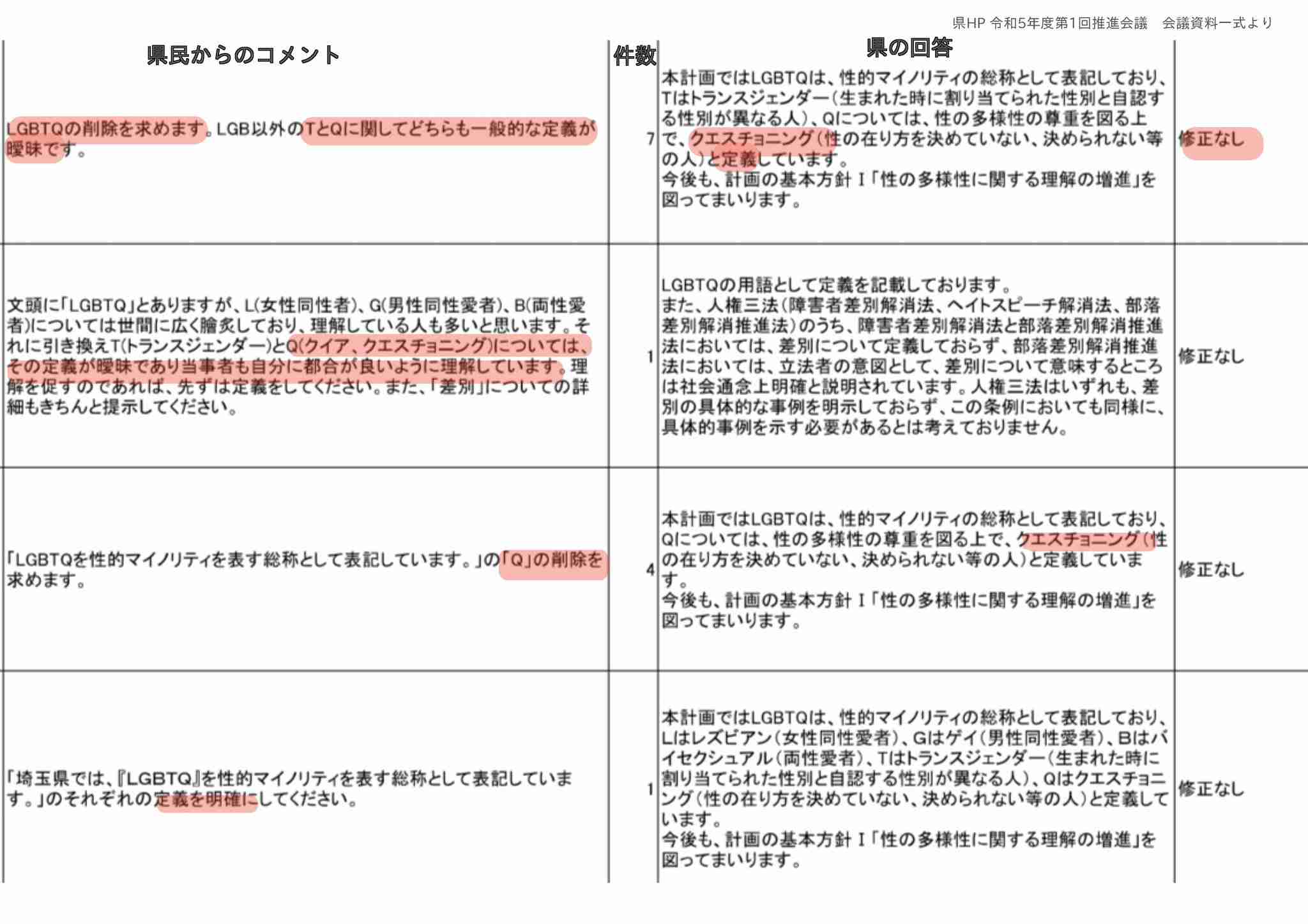 LGBT法案 与党案の修正案 衆院本会議で賛成多数で可決