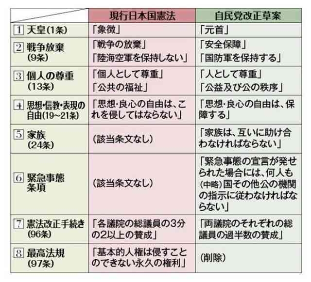 LGBT法案 与党案の修正案 衆院本会議で賛成多数で可決