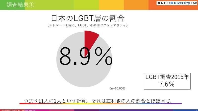 LGBT法案 与党案の修正案 衆院本会議で賛成多数で可決