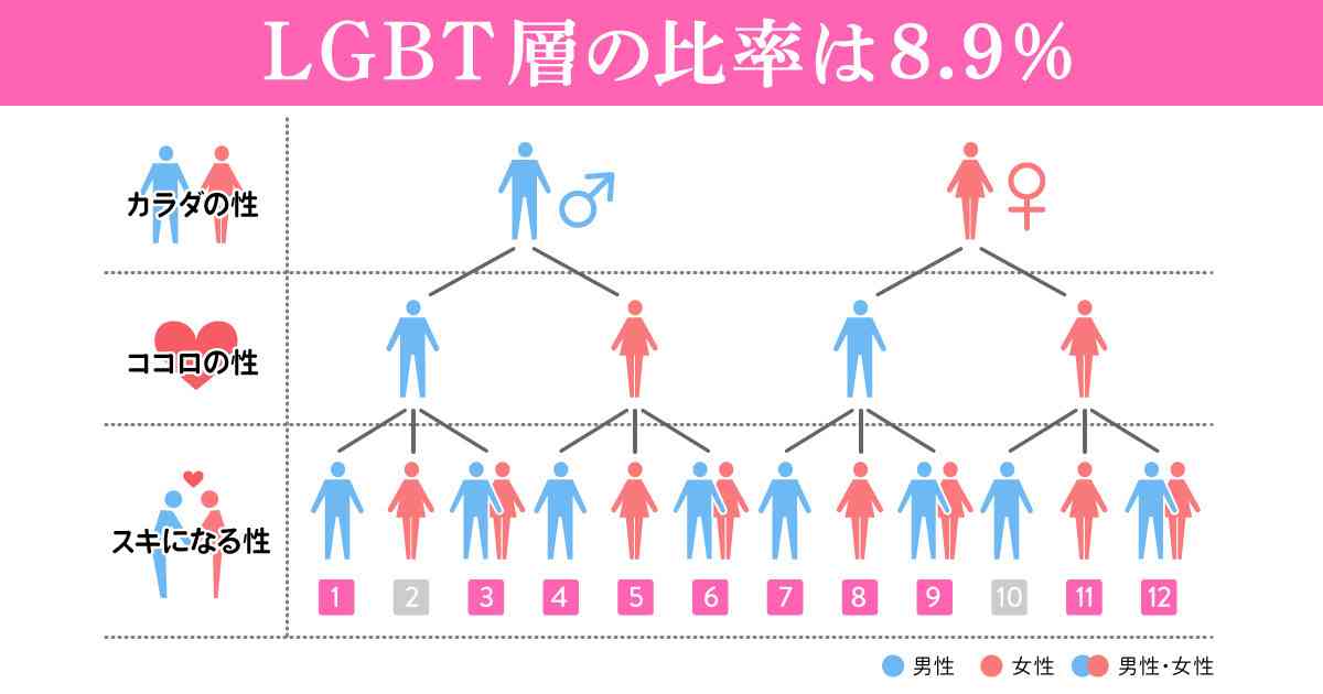 LGBT法案 与党案の修正案 衆院本会議で賛成多数で可決