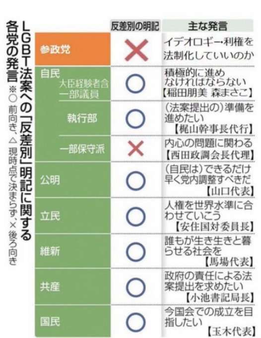 LGBT法案 与党案の修正案 衆院本会議で賛成多数で可決