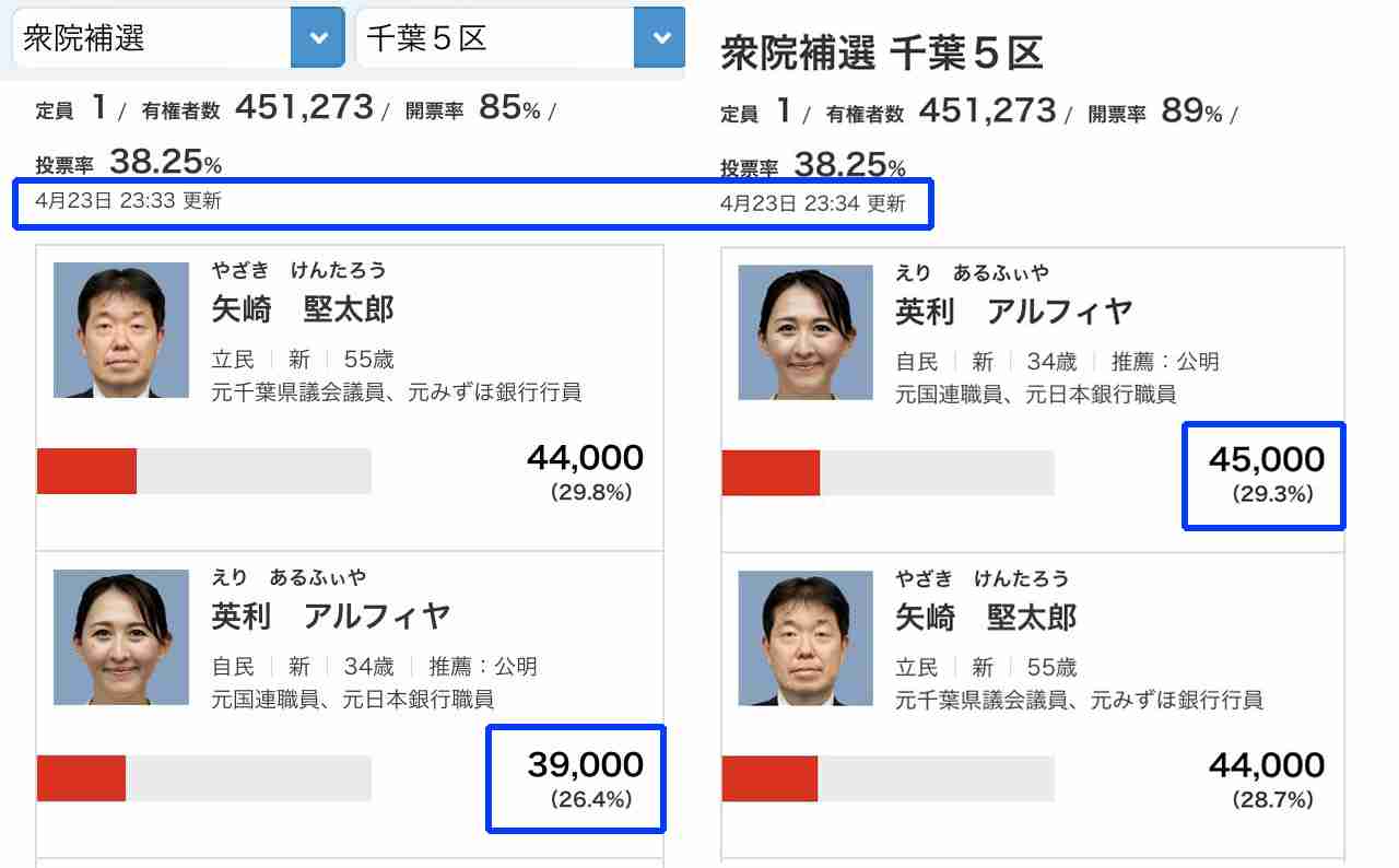 LGBT法案 与党案の修正案 衆院本会議で賛成多数で可決