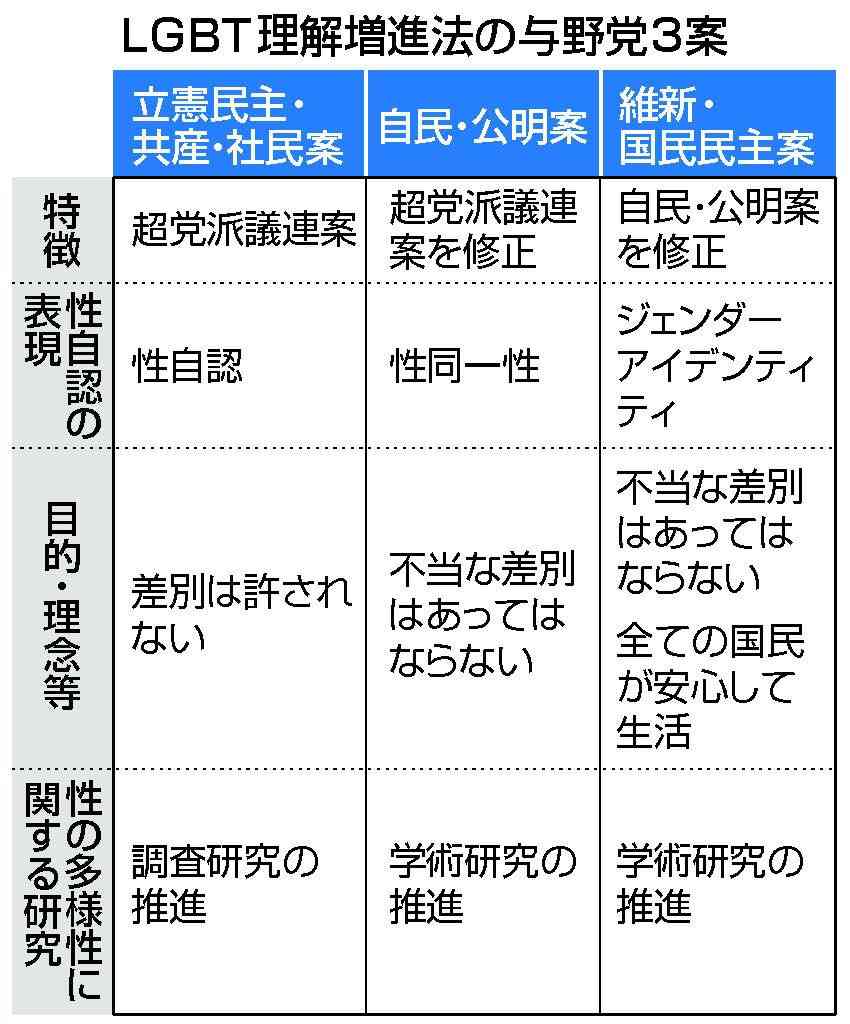 LGBT法案 与党案の修正案 衆院本会議で賛成多数で可決