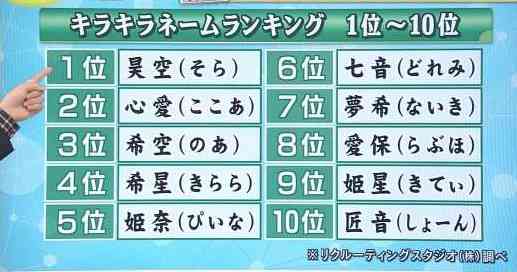 戸籍に読み仮名必須、改正法成立 キラキラネームに一定基準