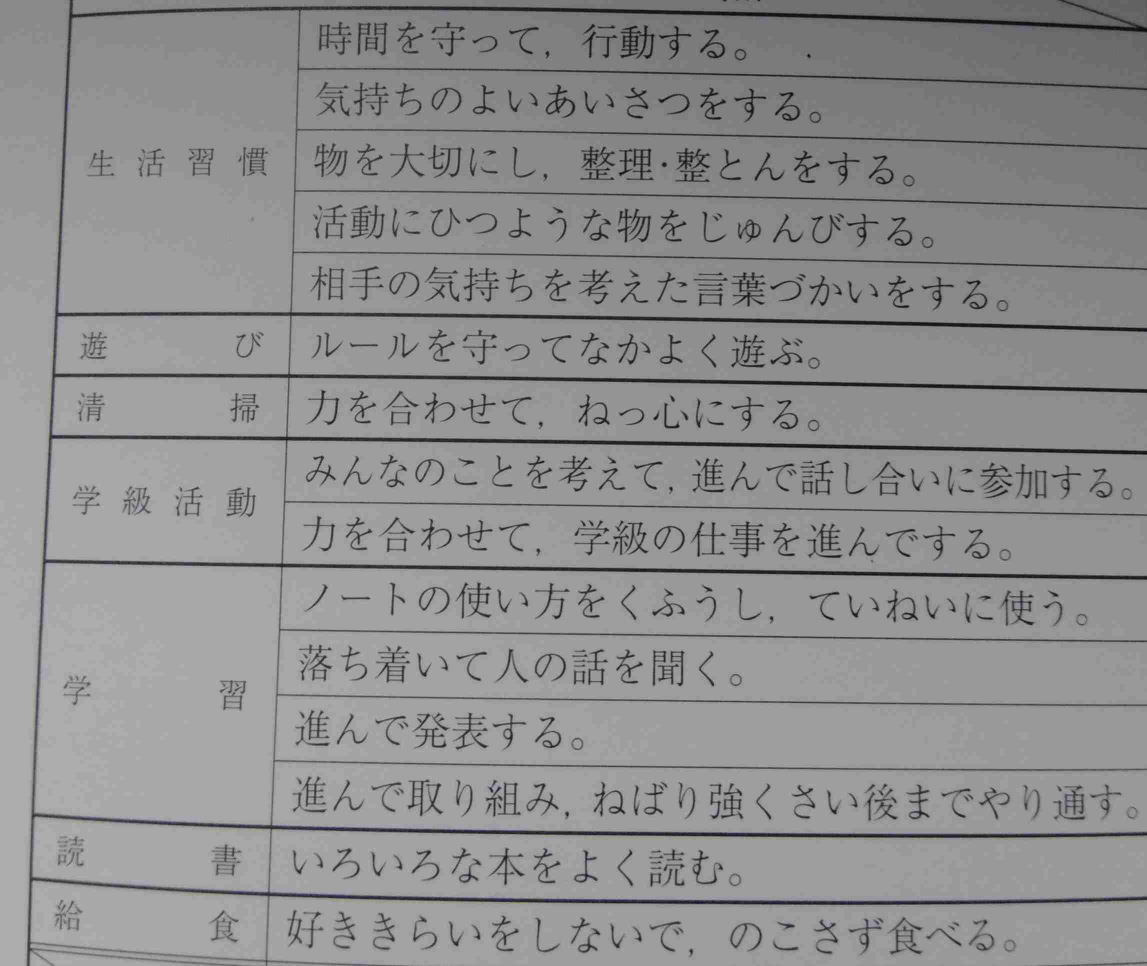 宿題を学校で済ませるのはダメなの？