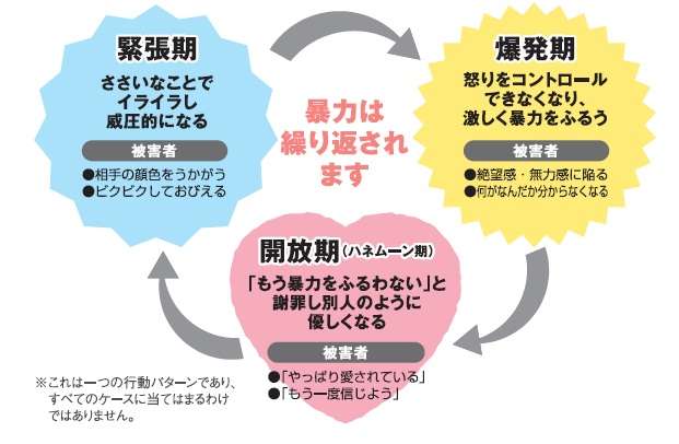 【当事者限定】モラハラパートナー持ちの語り場