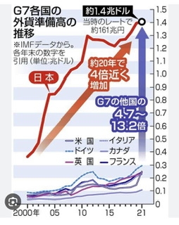 ダム決壊で7億円規模の緊急人道支援、岸田首相がゼレンスキー氏に電話会談で伝達