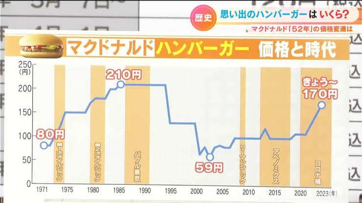 マクドナルド、東名阪の一部店舗で値上げへ 184店舗で「都心型価格」適用 マックデリバリーも