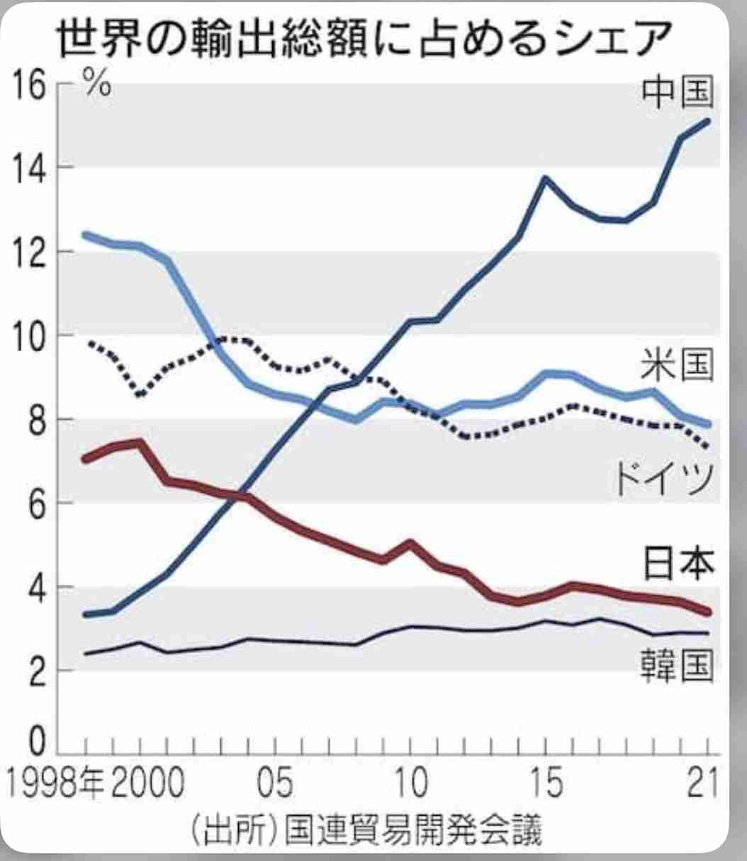 なぜ日本人は英語が話せないのでしょうか？