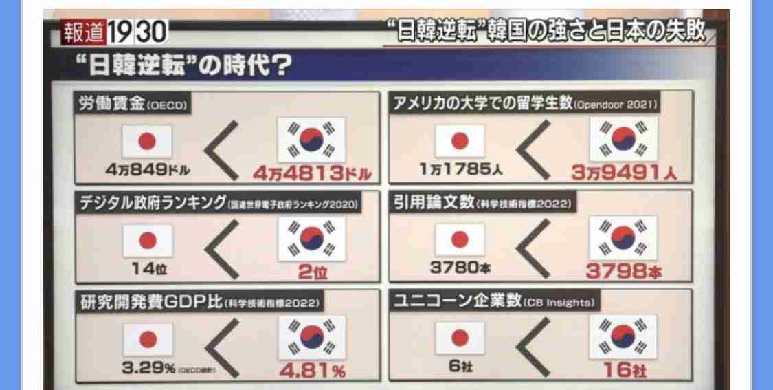 なぜ日本人は英語が話せないのでしょうか？