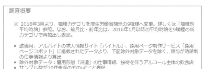 2023年6月度 アルバイト平均時給調査　全国の平均時給は1,288円。過去最高時給を更新