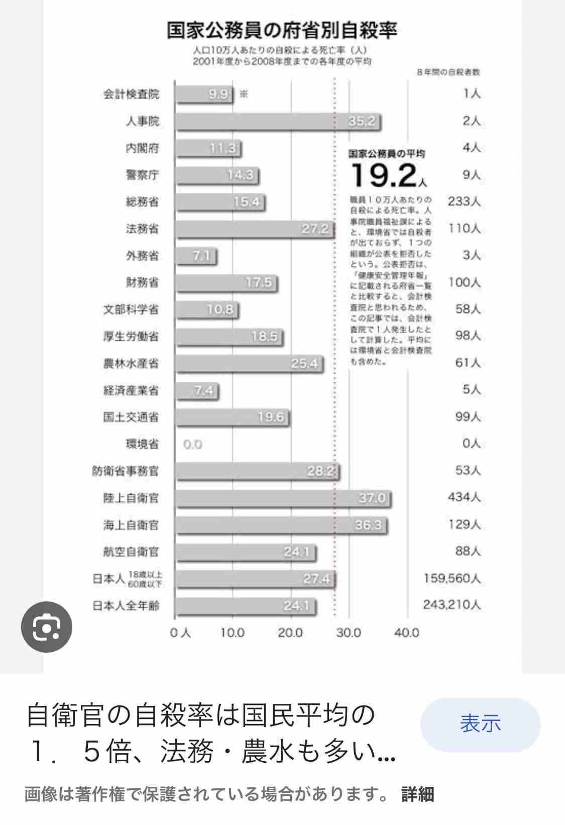 「無能なんですか?」 海自・50代海将補が計7人の部下にパワハラ発言 2か月の停職処分