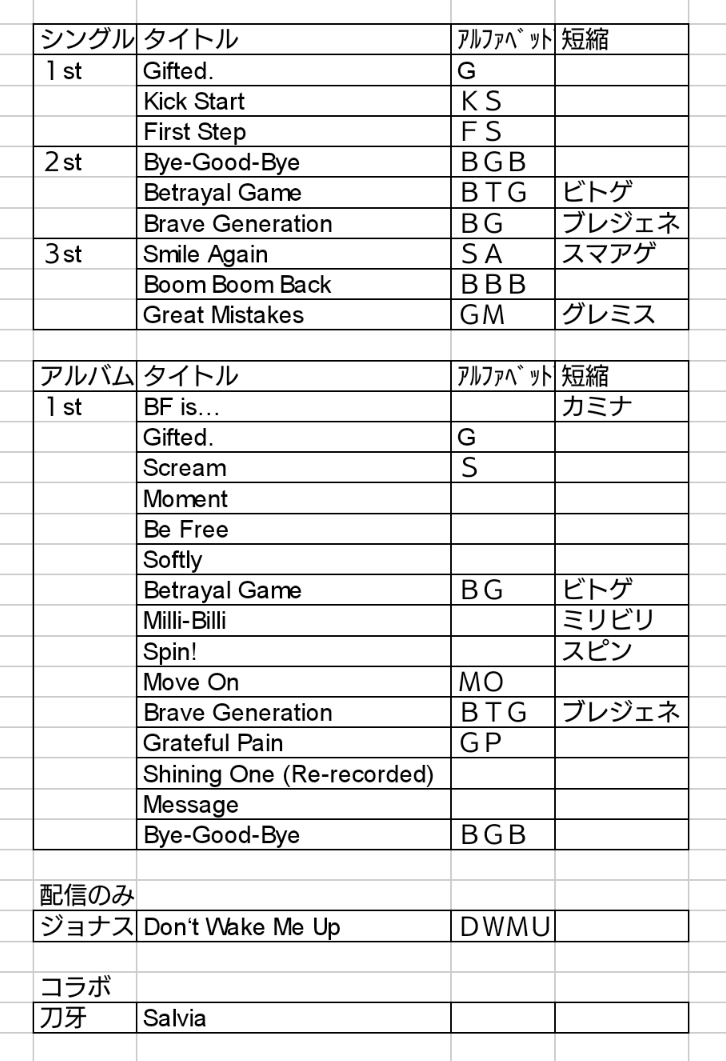 BE:FIRST ファントピ20【アンチ禁止】