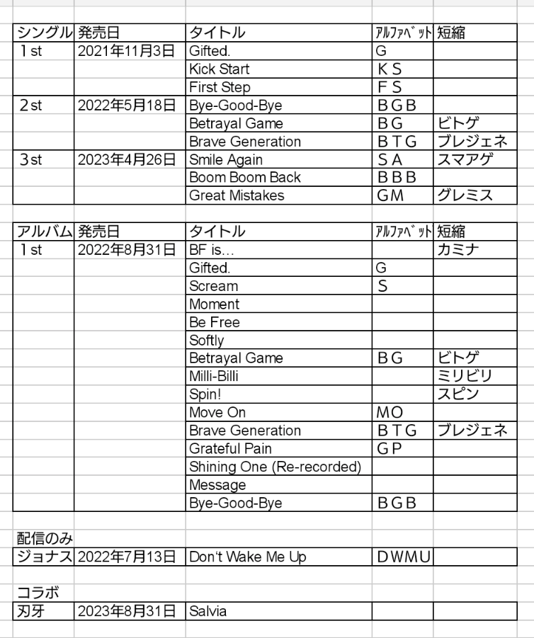 BE:FIRST ファントピ20【アンチ禁止】