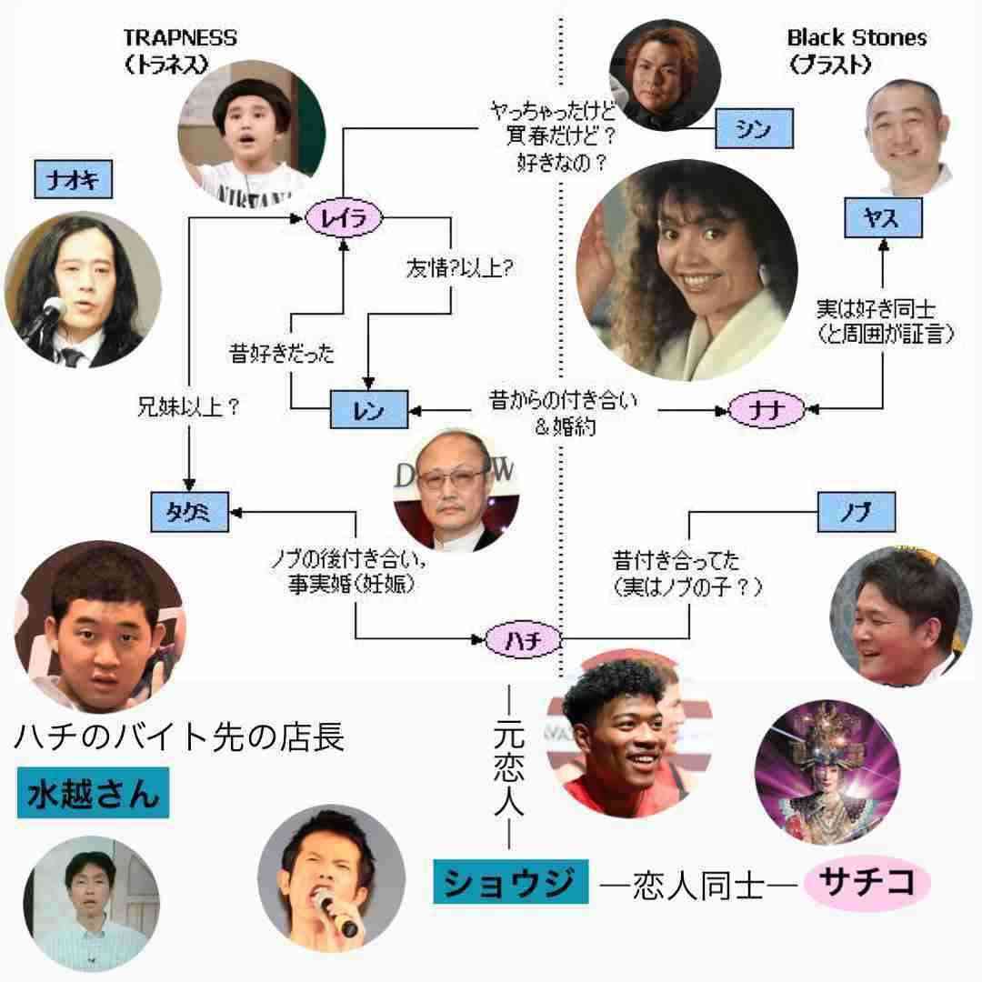 漫画NANAを令和に実写化するなら
