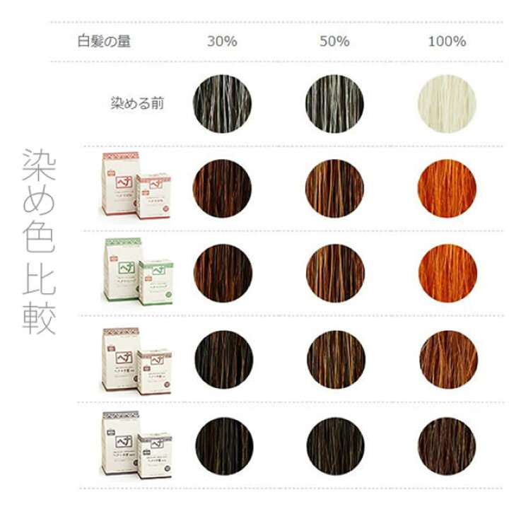 毛量が無さすぎる