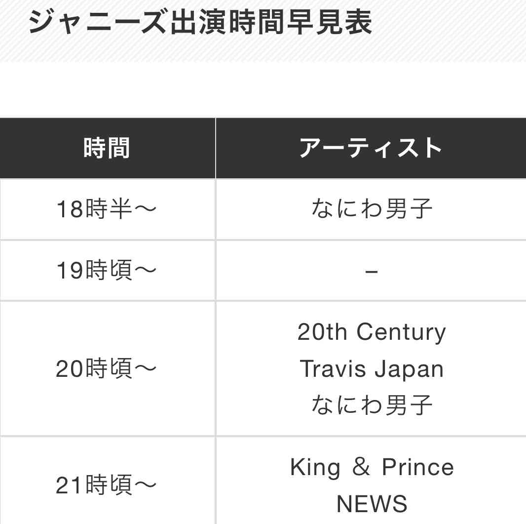 【実況・感想】2023FNS歌謡祭 夏