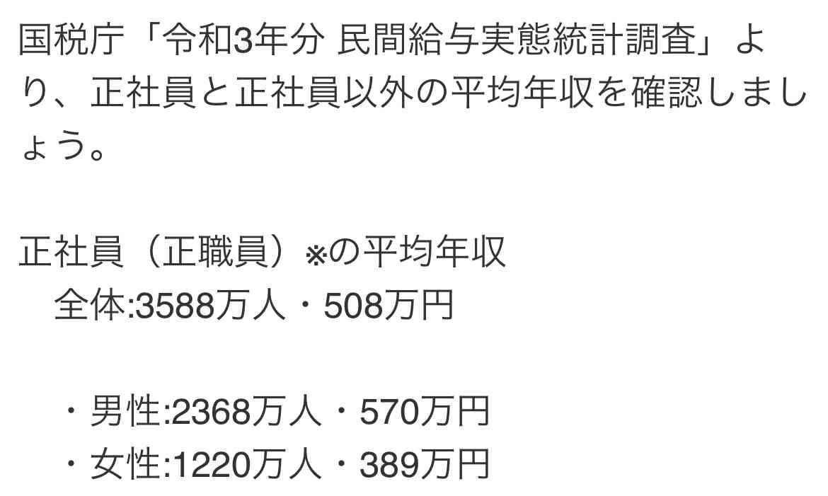 結婚相手に求める経済力 男性→女性373万 女性→男性550万円