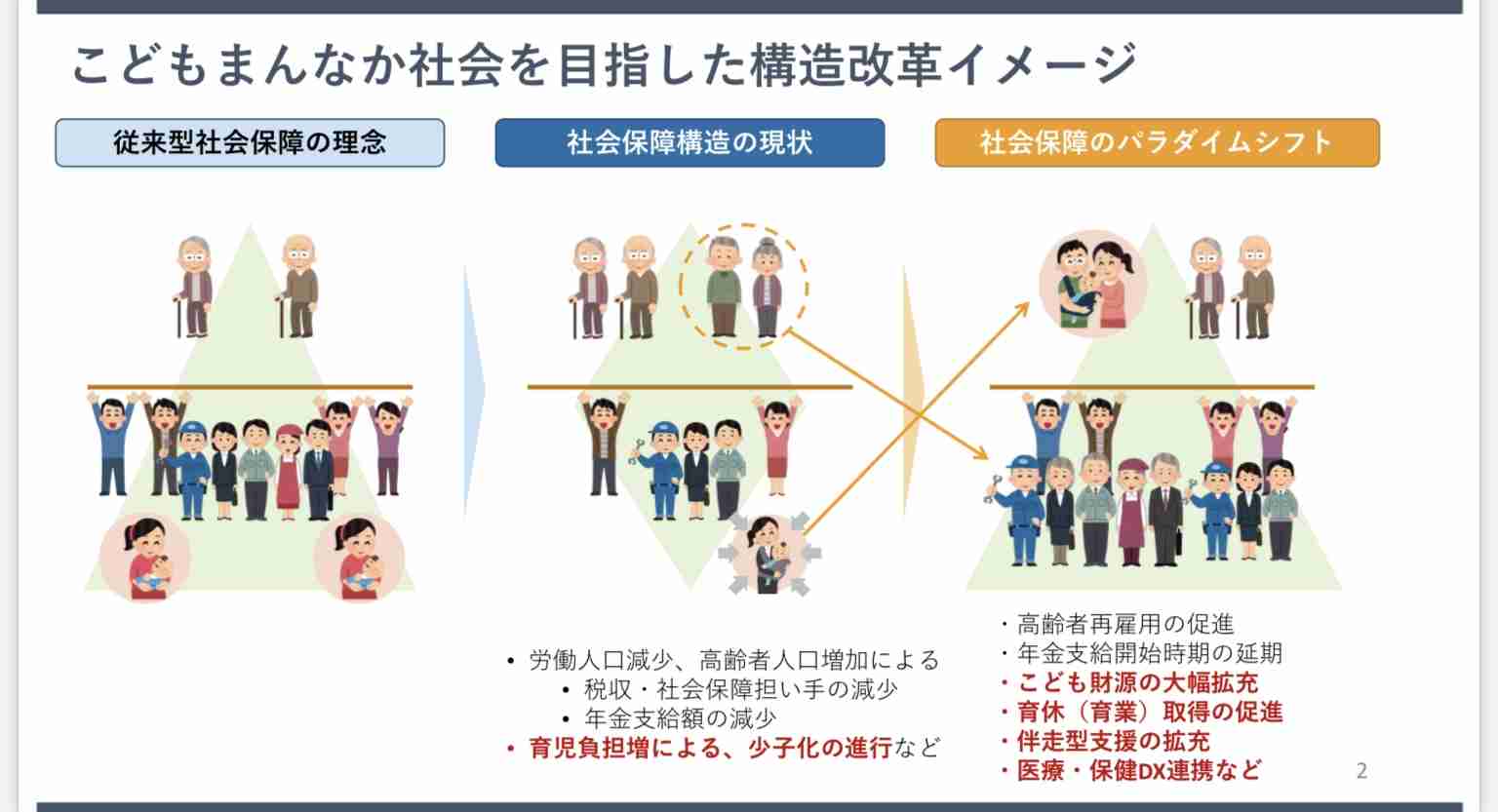 「日本は若者よりも、高齢者を優遇している」って本当？元日銀副総裁がわかりやすく解説