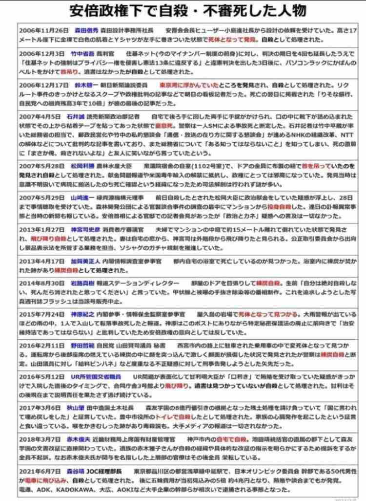 大量の重曹！