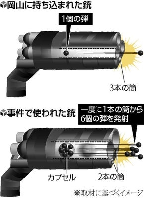 「標的は安倍氏、直前に」 山上被告が本当に狙っていたのは…