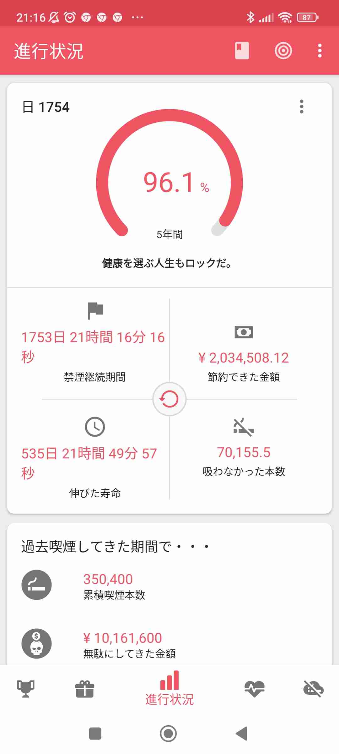 タバコ辞めたら変わった事