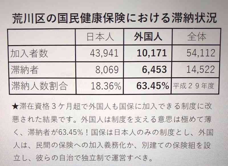 紙の健康保険証、使いまわし、外国人による不正利用など起きていた 「年間約500万件差し戻し」 平井元デジタル大臣マイナンバーカードとの一体化の必要性訴え
