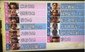 きょうだいの上下関係