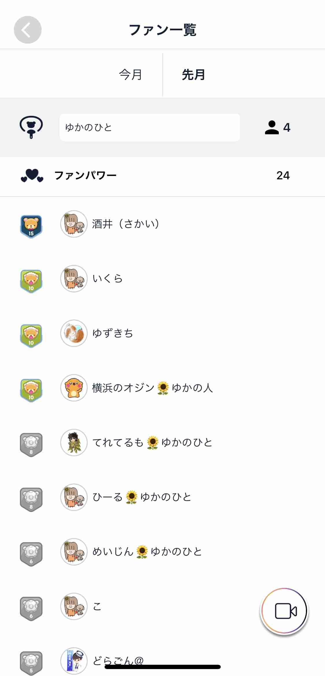 AKB48総選挙好きだった方！part2