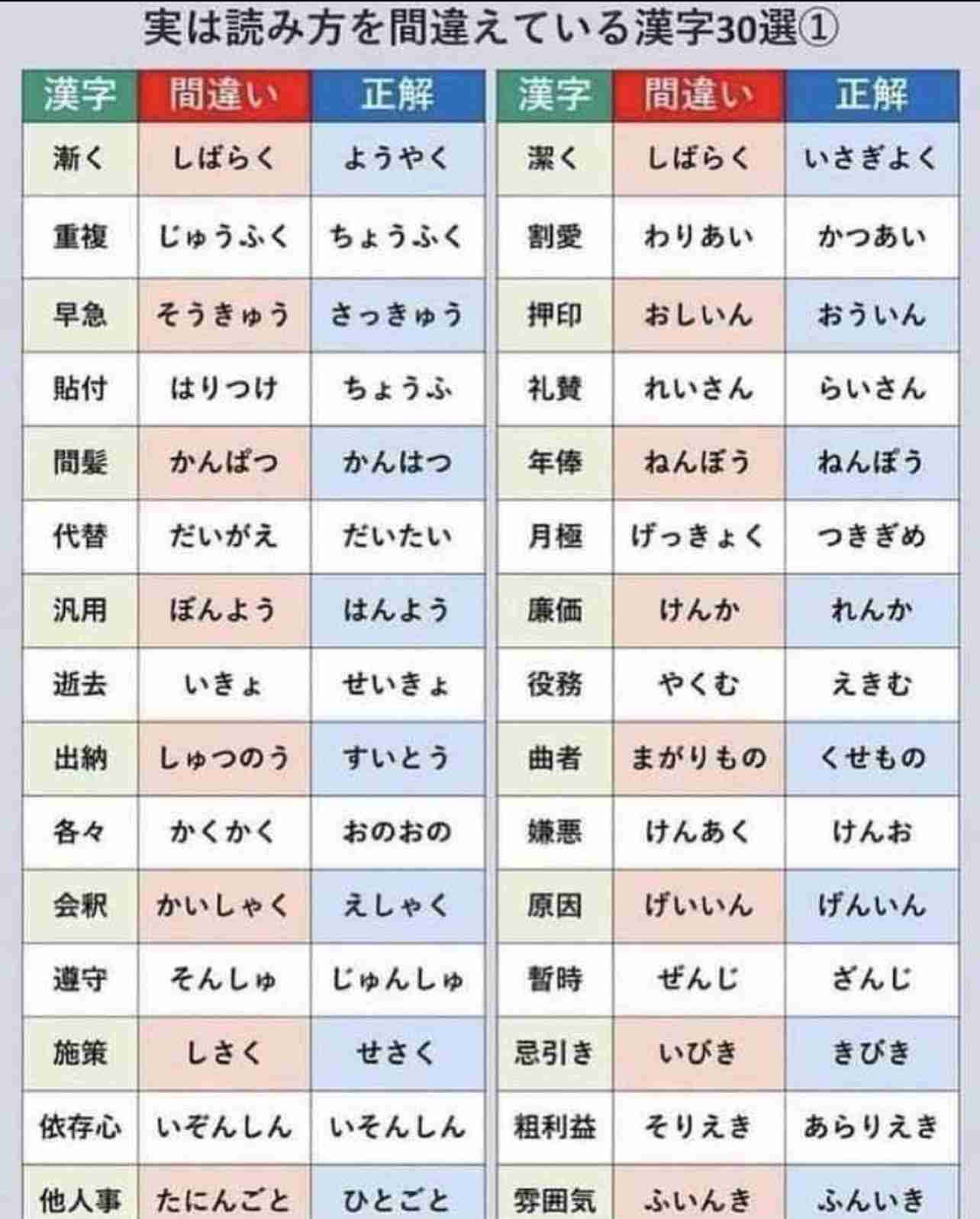 「月極」「続柄」「貼付」…あなたは正しく読めますか? みんなの「読み間違い」を調査!