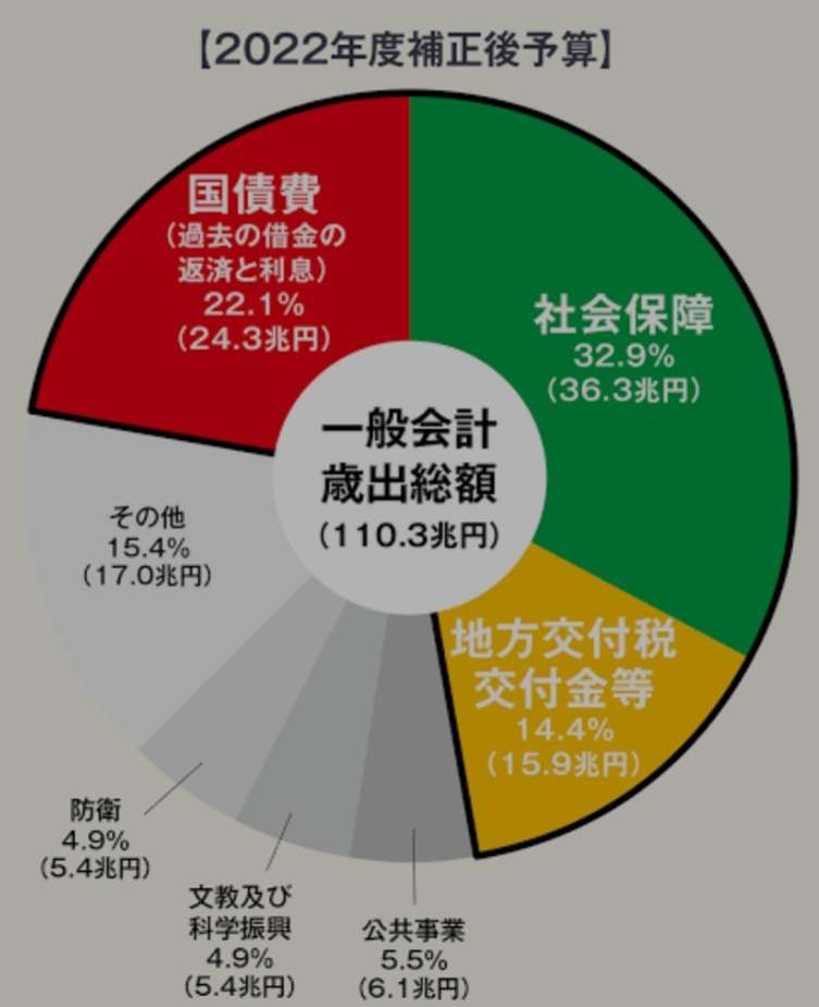日本って給料低すぎませんか？