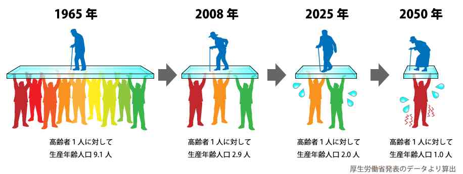 日本って給料低すぎませんか？