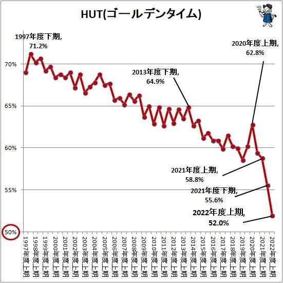 【2023年夏】今期早々に離脱したドラマ