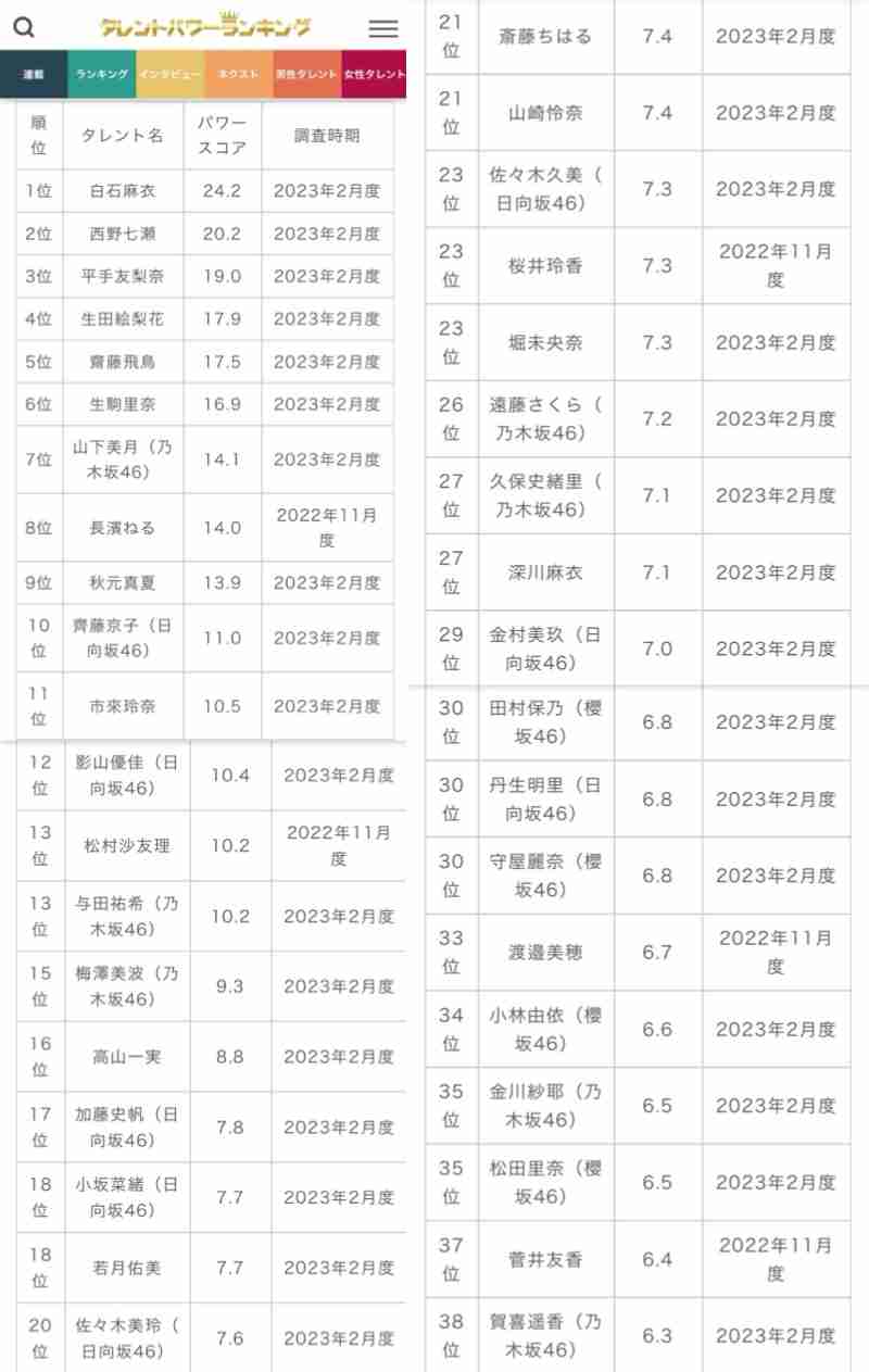 乃木坂46、早川聖来巡る記事は「虚偽の内容を多く含む」「誹謗中傷を助長する」 ファンに冷静な対応呼びかけ