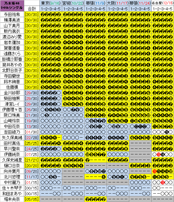 乃木坂46、早川聖来巡る記事は「虚偽の内容を多く含む」「誹謗中傷を助長する」 ファンに冷静な対応呼びかけ