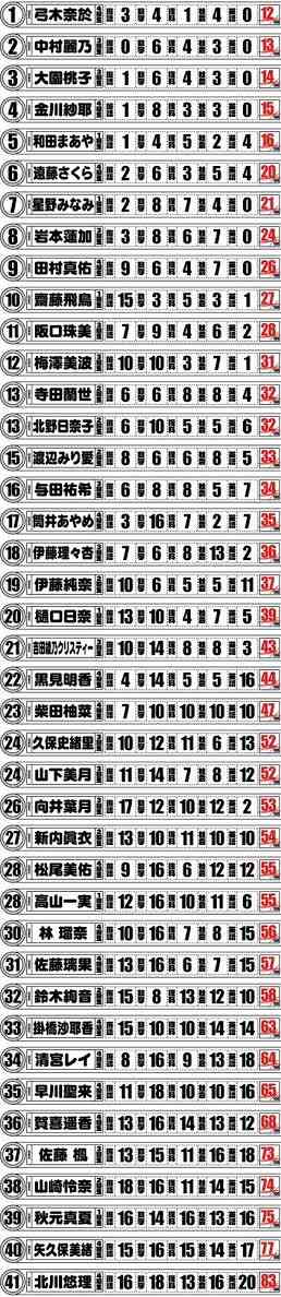 乃木坂46、早川聖来巡る記事は「虚偽の内容を多く含む」「誹謗中傷を助長する」 ファンに冷静な対応呼びかけ