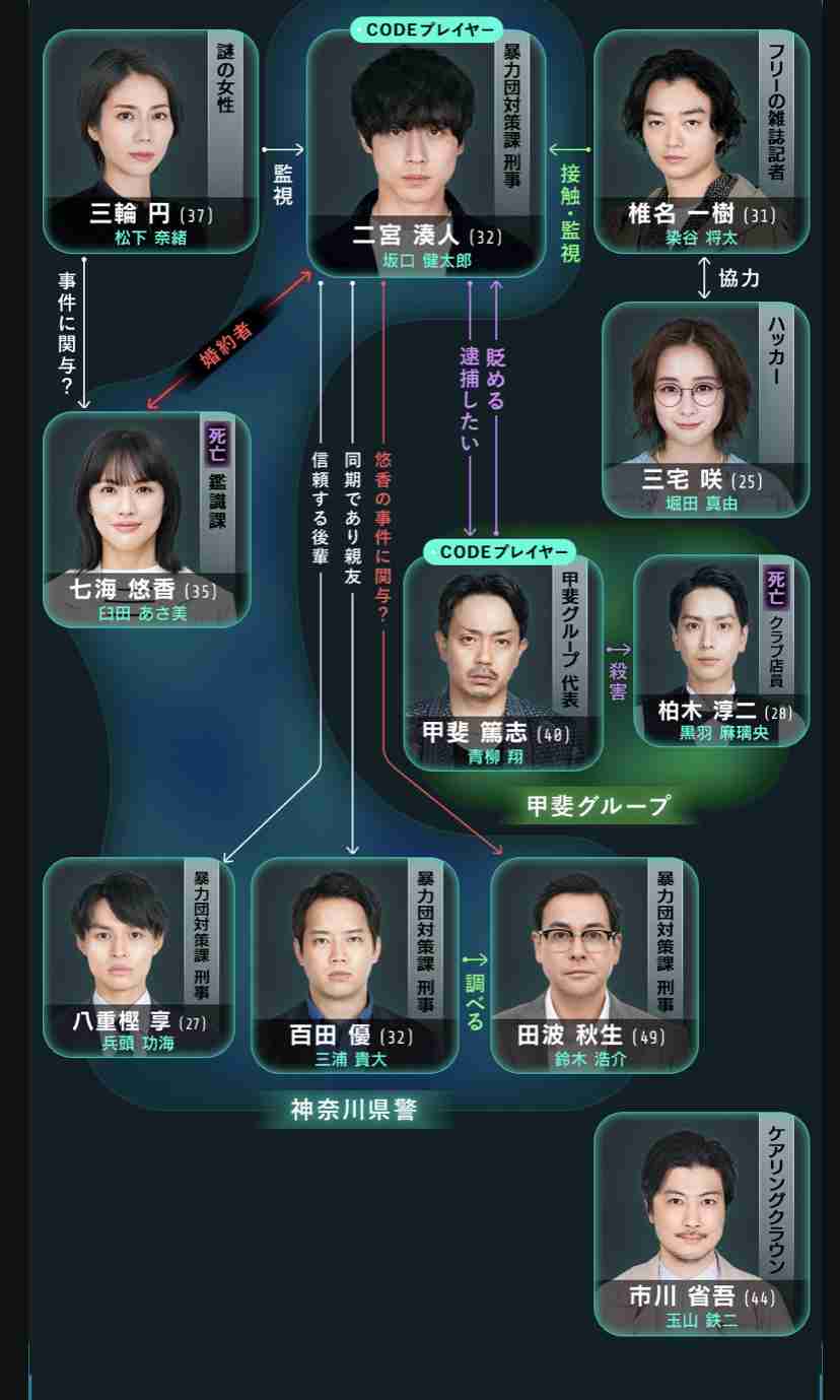 【実況・感想】「CODEー願いの代償ー」#03