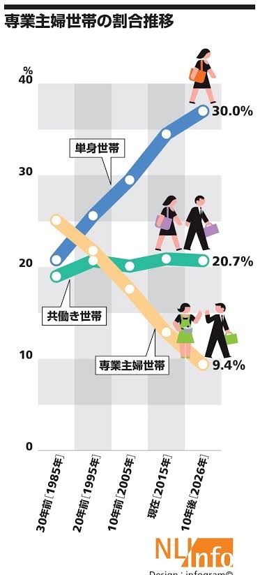 「日本の少子化対策」は「ほとんど効果がない」…過去数十年で世界中のデータで明らかになった「衝撃の事実」《必要な税金は毎年3.5兆円》