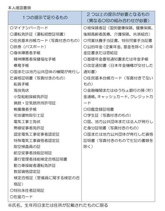 健康保険証が身分証として使えなくなってきてる…