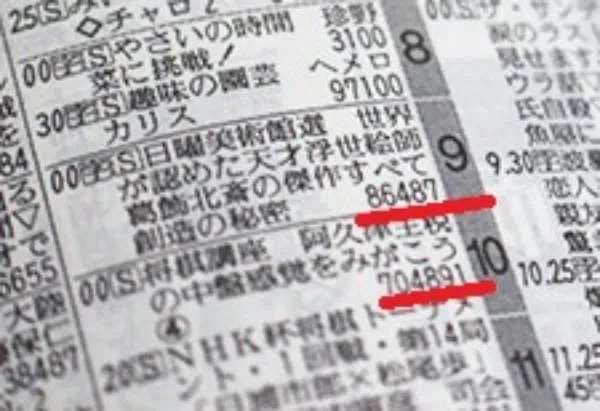 昔の不便さを懐かしむトピPart3