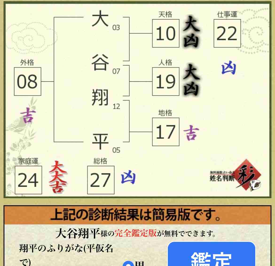 いい名前だなと思った、有名人やスポーツ選手の名前