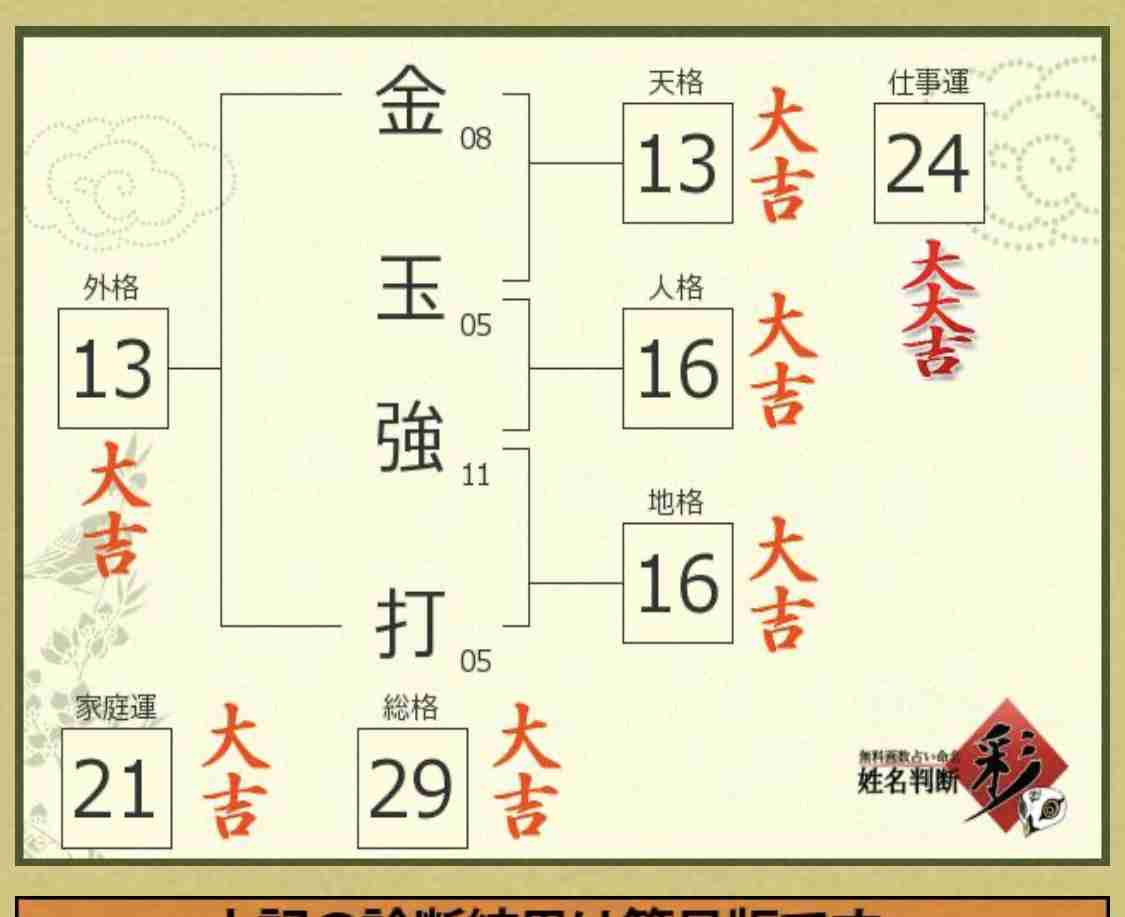 いい名前だなと思った、有名人やスポーツ選手の名前