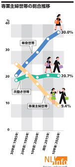 だから日本では子どもが増えない…「妻が夫の稼ぎを超えると妻の家事・育児時間も増える」切ない理由