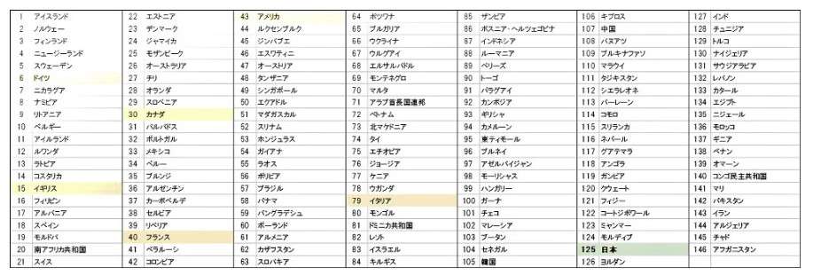 だから日本では子どもが増えない…「妻が夫の稼ぎを超えると妻の家事・育児時間も増える」切ない理由