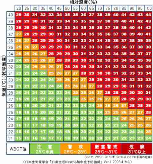 あす4日は京都で37度予想　今年初の猛暑日に　熱中症に厳重な警戒を